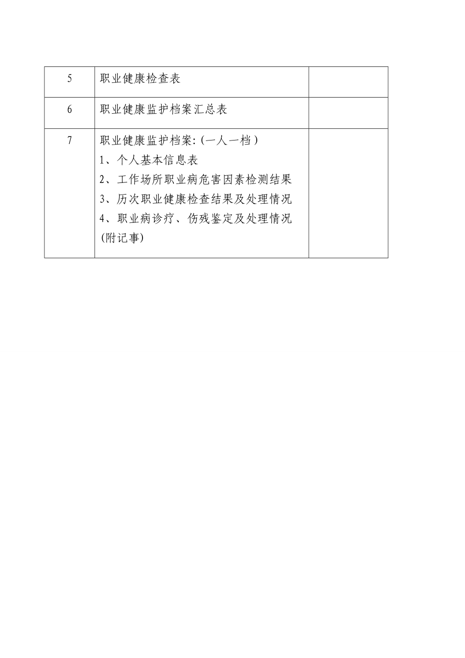 职业卫生健康监护目录.doc_第2页