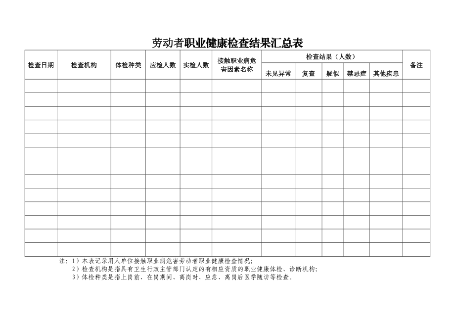 职业卫生健康监护目录.doc_第3页