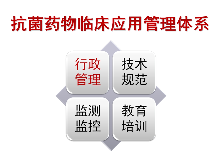 抗菌药物临床应用管理办法解读.ppt_第3页