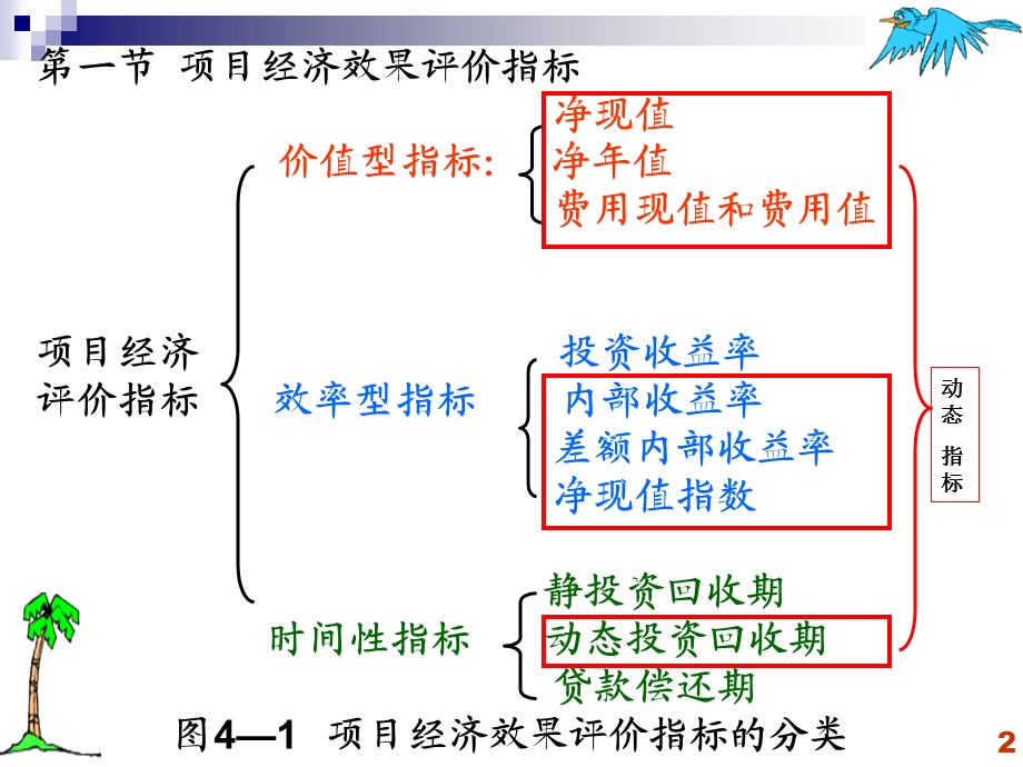 技术经济学课件_经济效果评价方法.ppt_第2页