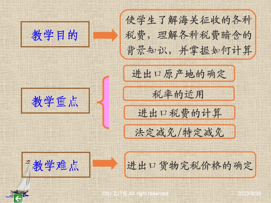 学习情境三税费计算.ppt_第2页