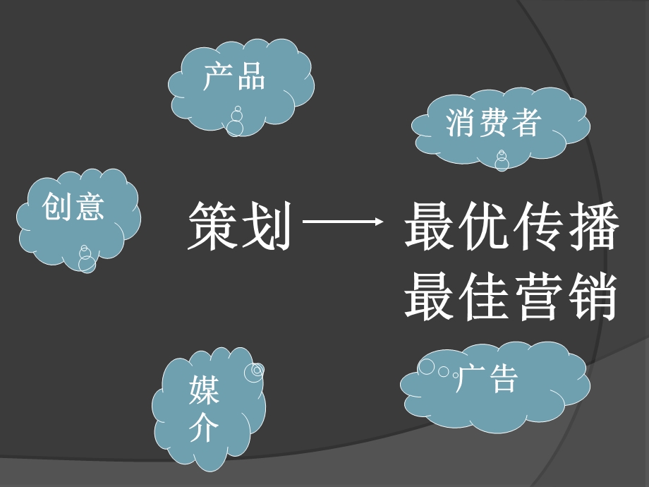 广告学课件-广告策划.ppt_第3页