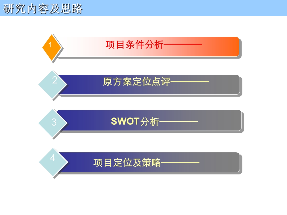 开发区商业项目定位方案.ppt_第3页