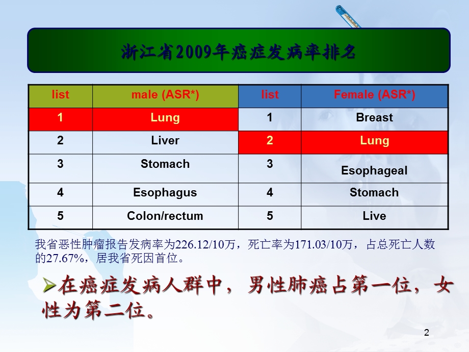 非小细胞肺癌患者表皮生长因子受体第19.ppt_第2页