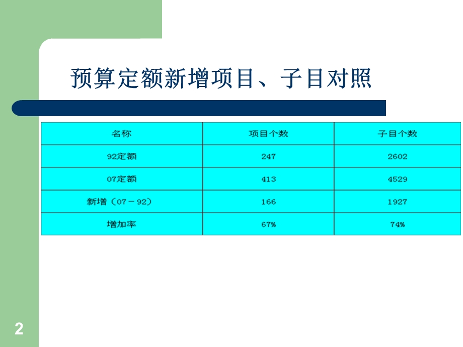 常用公路预算定额抽换应用实例.ppt_第2页