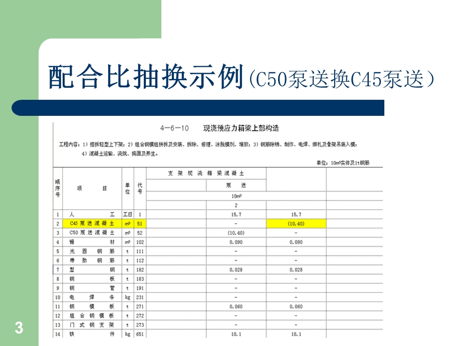 常用公路预算定额抽换应用实例.ppt_第3页