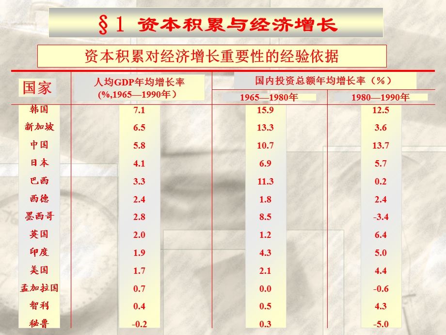 宏观经济第八讲高鸿业四版.ppt_第2页