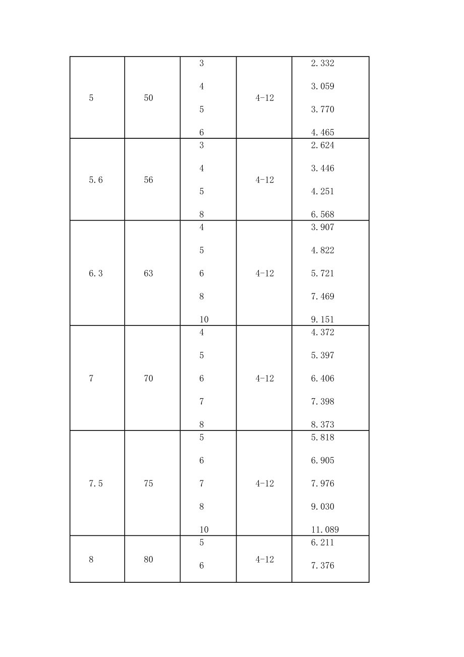 槽钢、角钢、钢板、花纹板、工字钢、无缝管、螺旋管、不锈钢管、焊管、扁铁镀锌管理论重量及计算方法.doc_第3页