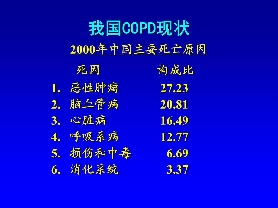 慢性阻塞性肺疾病苏州大学附一院.ppt_第3页