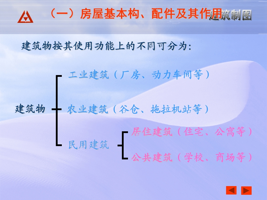 建筑施工图识图-建筑师必备.ppt_第3页