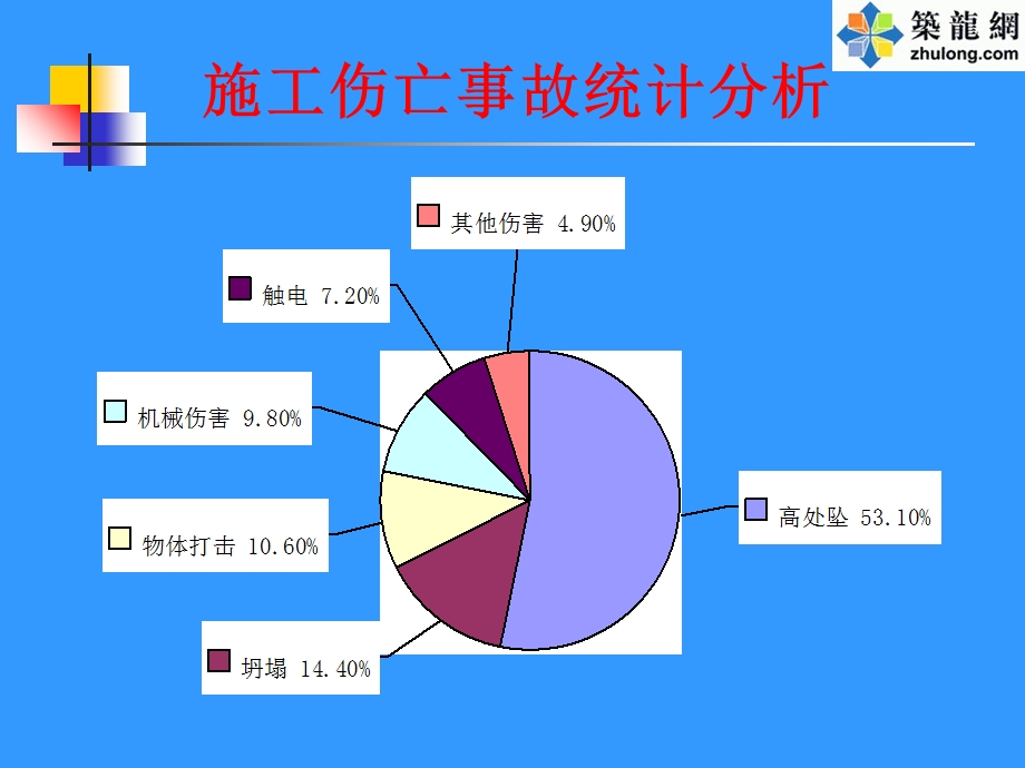 建筑工程典型安全事故案例.ppt_第2页