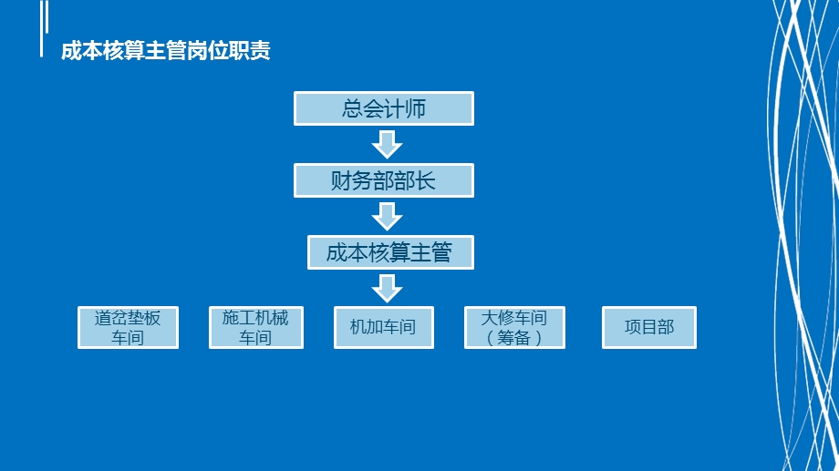 成本核算主管工作职责及流程.ppt_第3页