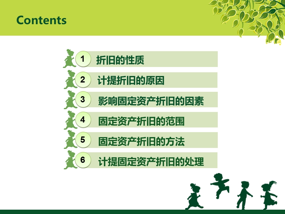 固定资产的累计折旧.ppt_第2页