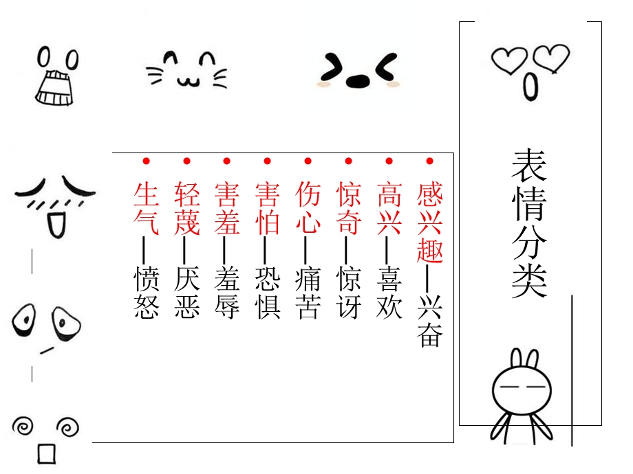 护理礼仪之面部表情.ppt_第3页