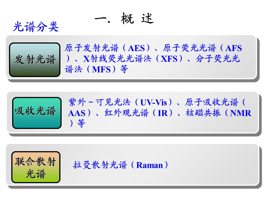 拉曼光谱原理及应用.ppt_第2页