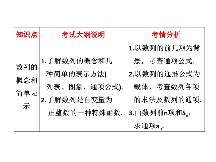 数列的通项复习课(高三).ppt_第2页