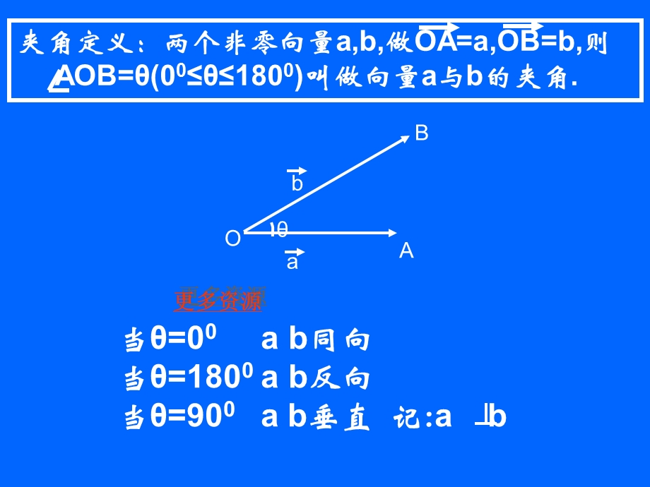 平面向量的数量积姜燕君.ppt_第2页