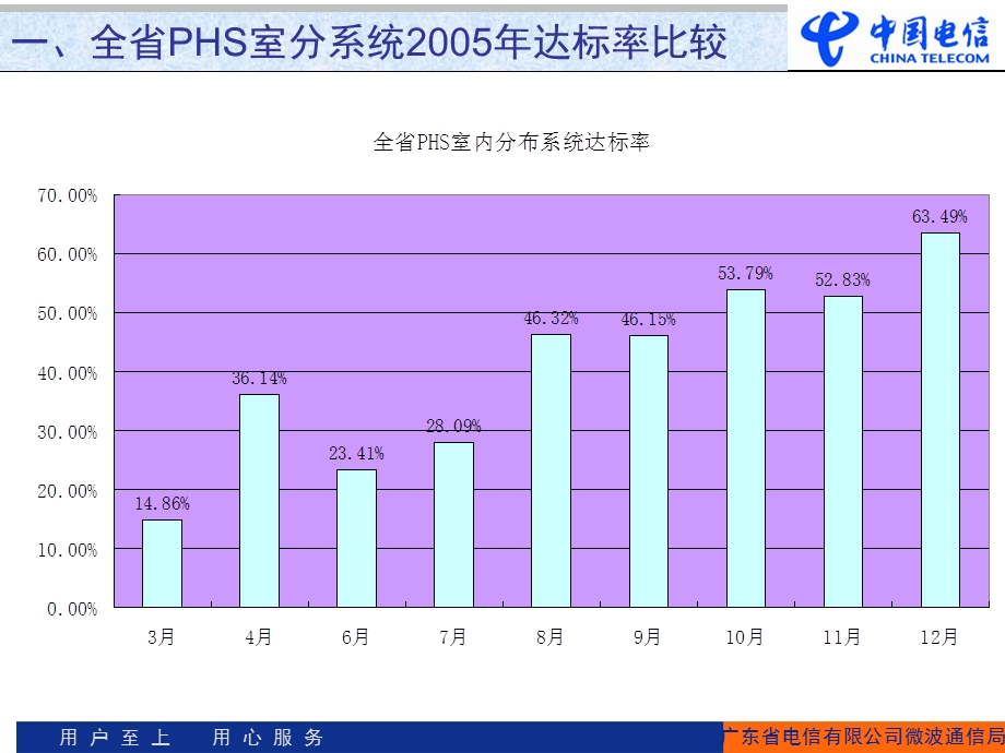 室内分布系统方案的技术审核及案例分析.ppt_第3页