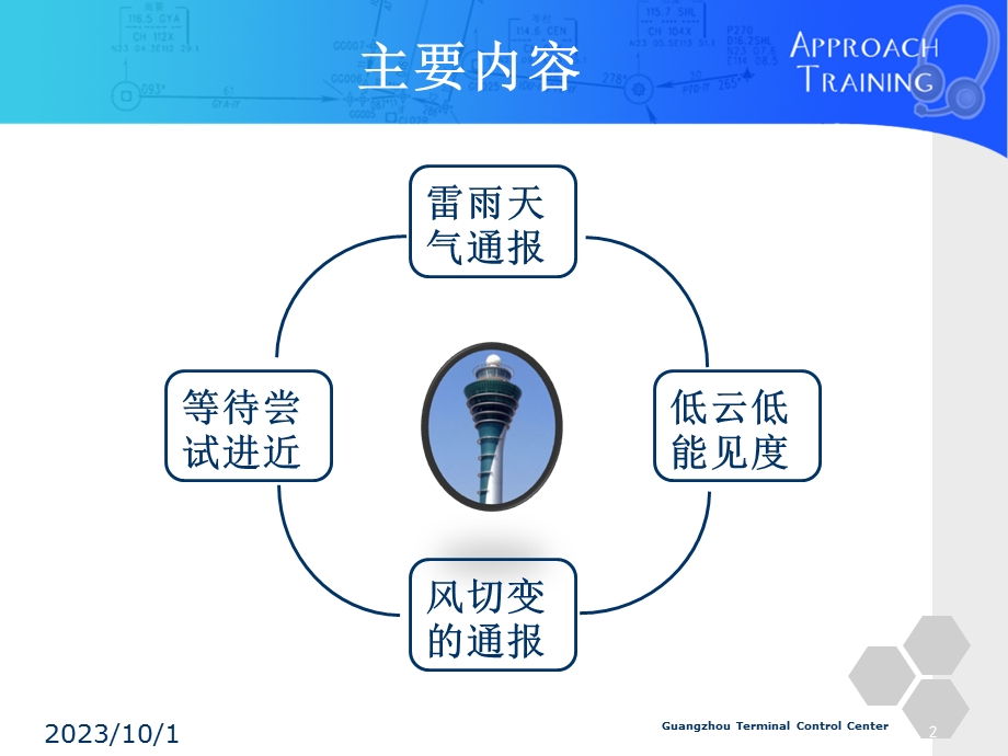 恶劣天气条件下的管制用语.ppt_第2页