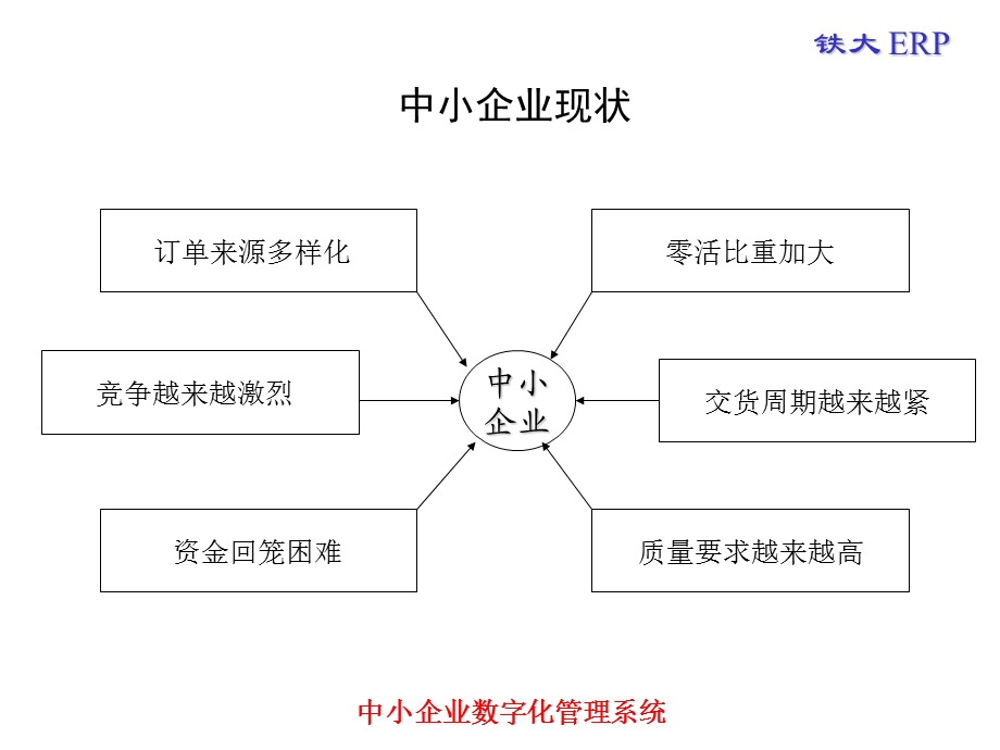 数字化管理解决.ppt_第3页