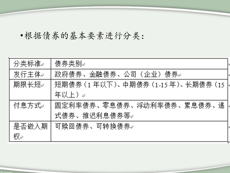 固定收益证券市场风险.ppt_第3页