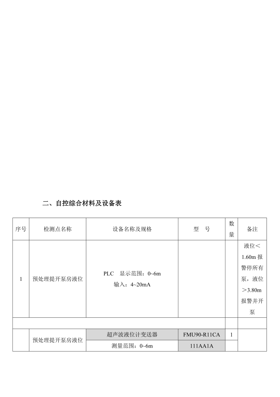 自控综合材料及设备表.doc_第1页