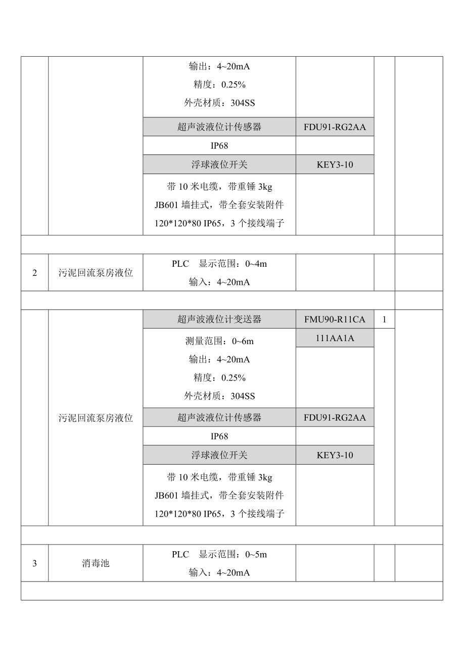 自控综合材料及设备表.doc_第2页