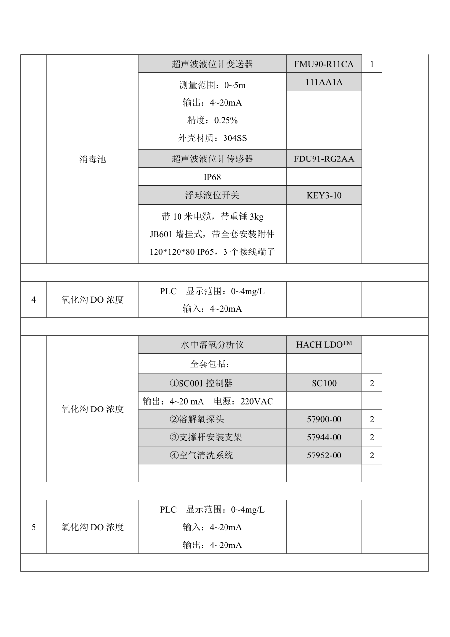 自控综合材料及设备表.doc_第3页