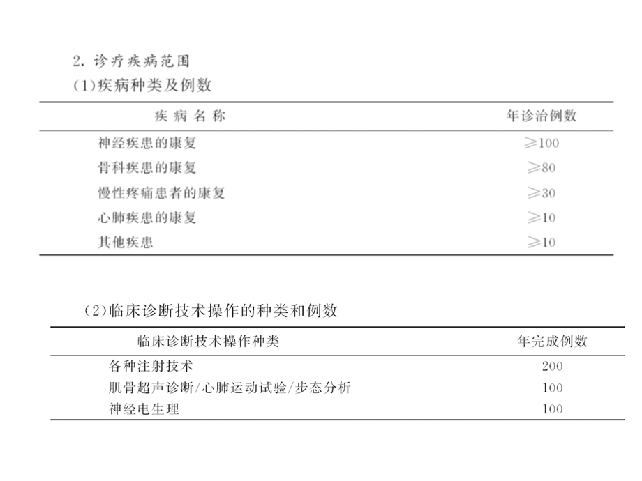 康复科住院医师规范化培训细则.ppt_第3页