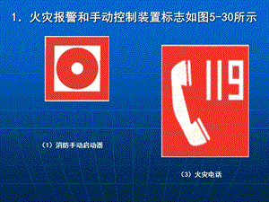 常见的消防安全标志.ppt