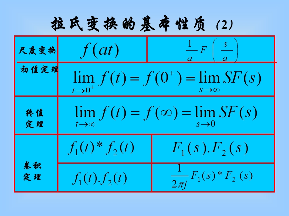 拉氏变换基本性质.ppt_第2页