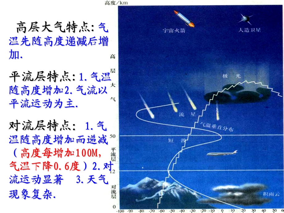 对流层大气的受热过程大气环境.ppt_第3页