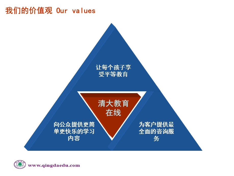 教育资源招商手册.ppt_第3页