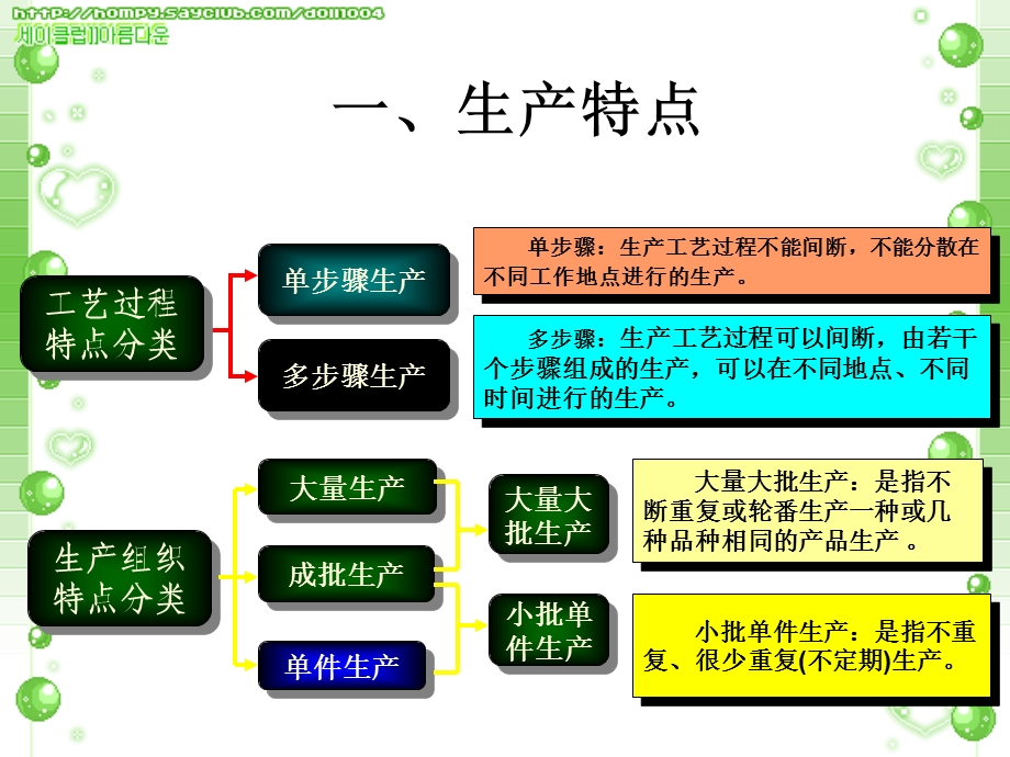 成本会计产品成本计算方法概述.ppt_第3页