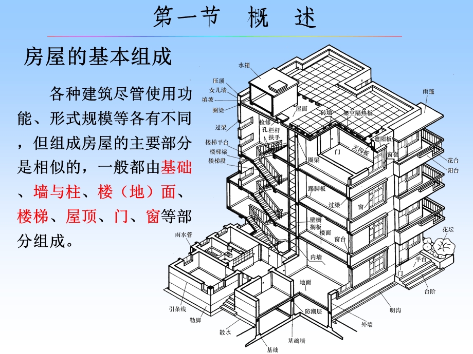 建筑工程制图课件第九章建筑施工图.ppt_第2页