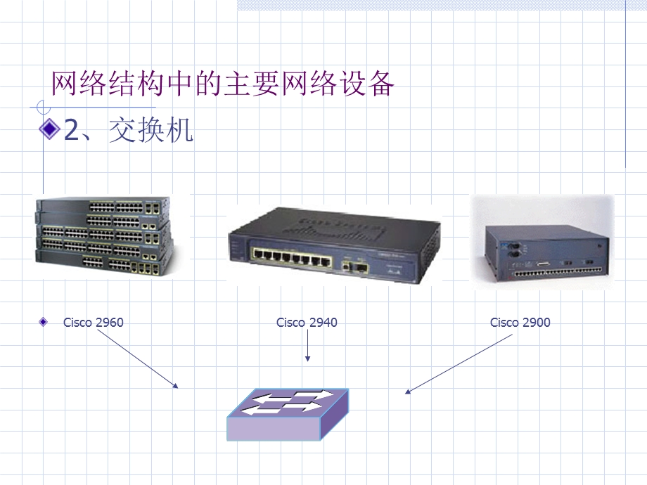 技能训练一网络拓扑结构设计.ppt_第3页