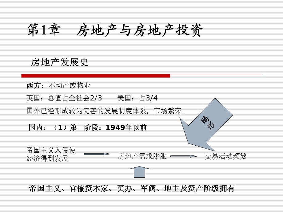 房地产与房地产投资.ppt_第1页