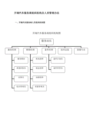 组织机构及人员管理办法.doc