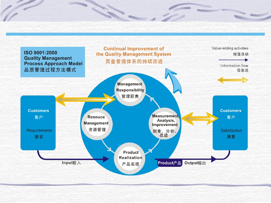 工艺流程和品质流程.ppt_第3页