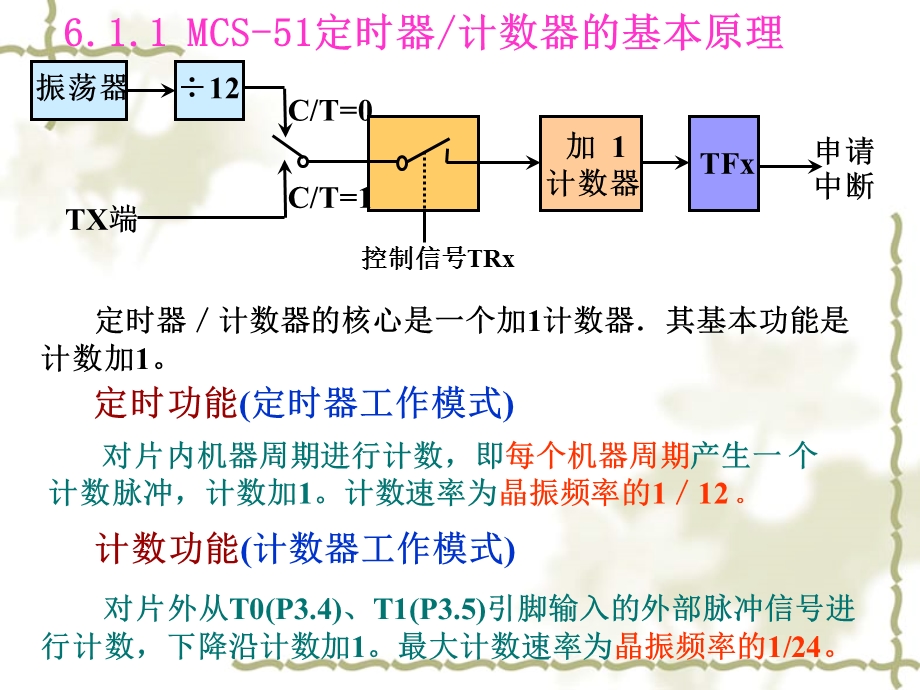 定时器计数器与串口.ppt_第2页