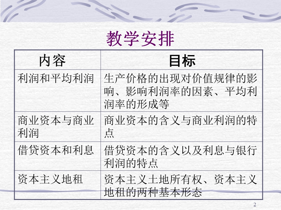 平均利润、利息与地租一.ppt_第2页