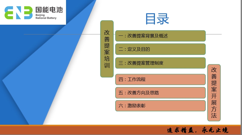 改善提案培训及工作开展方法.ppt_第2页