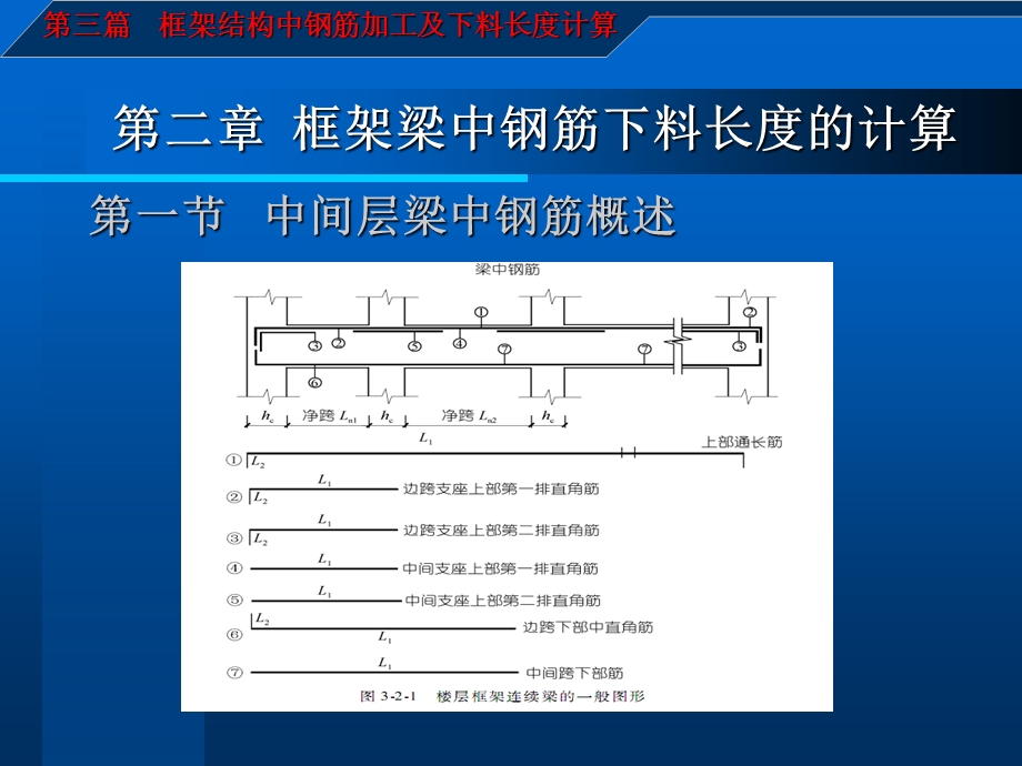 建筑施工图识读与钢筋翻样钢筋下料长度计算.ppt_第2页