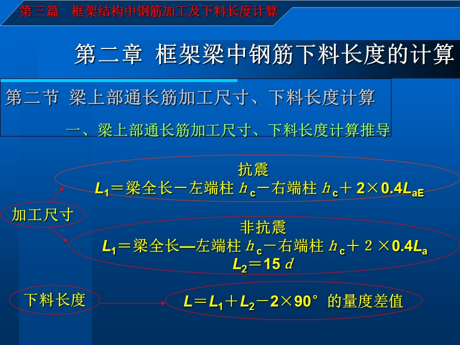 建筑施工图识读与钢筋翻样钢筋下料长度计算.ppt_第3页