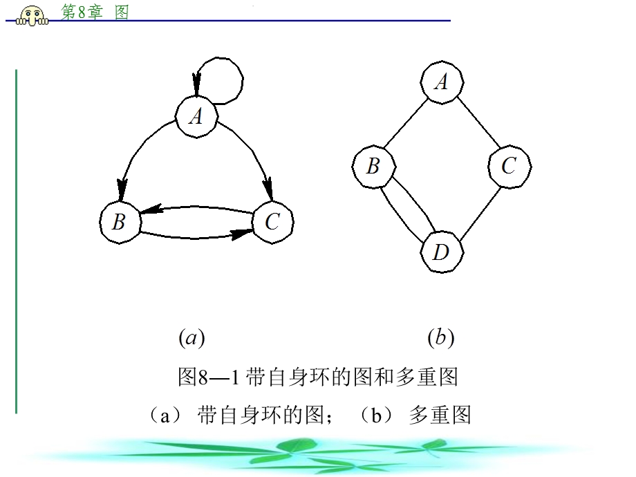 图的基本概念和基本操作.ppt_第3页