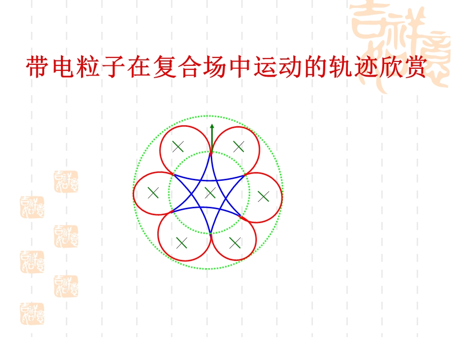 带电粒子在复合场中运动的轨迹欣赏.ppt_第1页