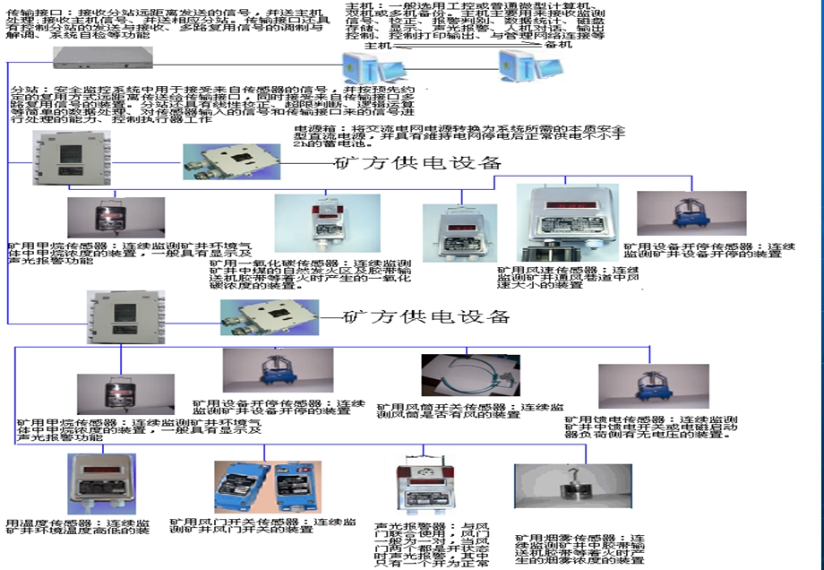 安全监控系统培训教材修改.ppt_第3页