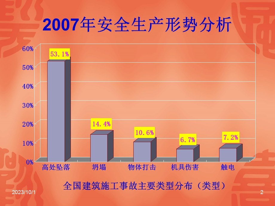 建筑施工安全员培训.ppt_第2页