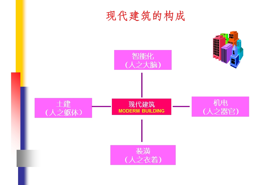 弱电系统集成知识汇.ppt_第2页