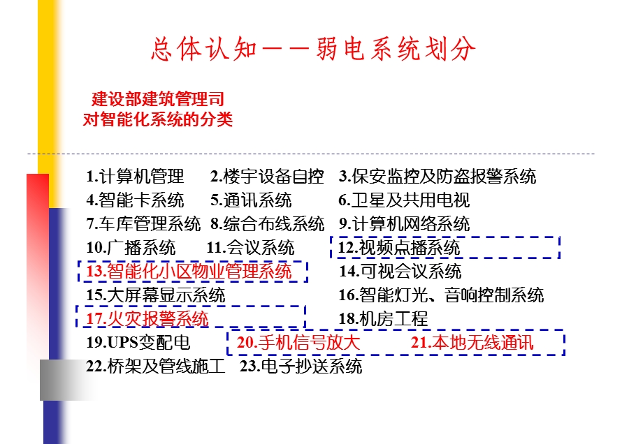 弱电系统集成知识汇.ppt_第3页